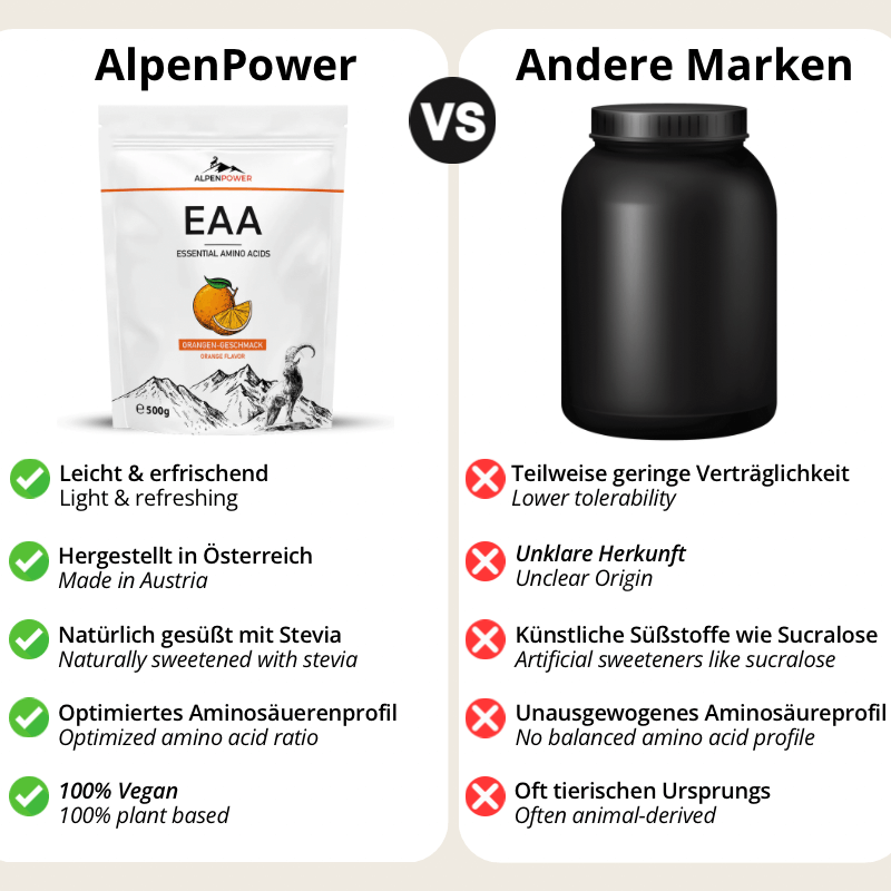 EAA_Orange_Vergleich.png