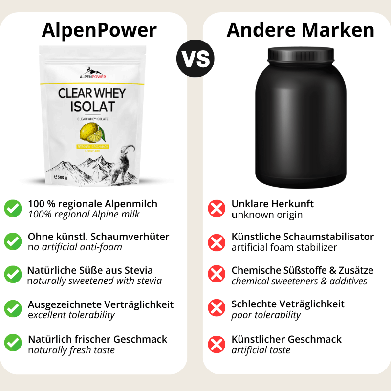 Vergleich_ClearWheyZitrone.png