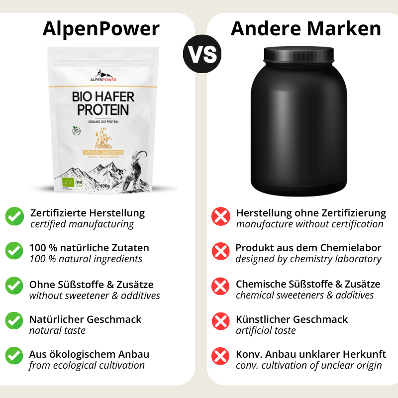 Vergleich_Haferprotein.png