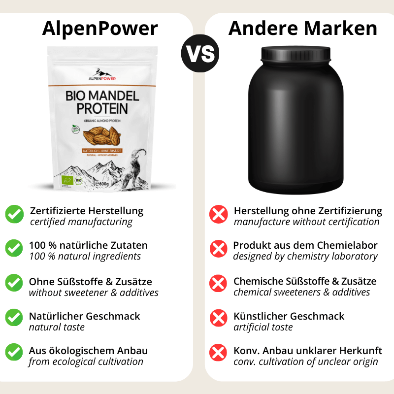 Vergleich_Mandelprotein.png