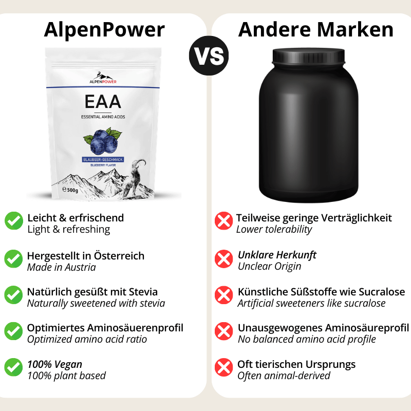 EAA_Heidelbeere_Vergleich.png