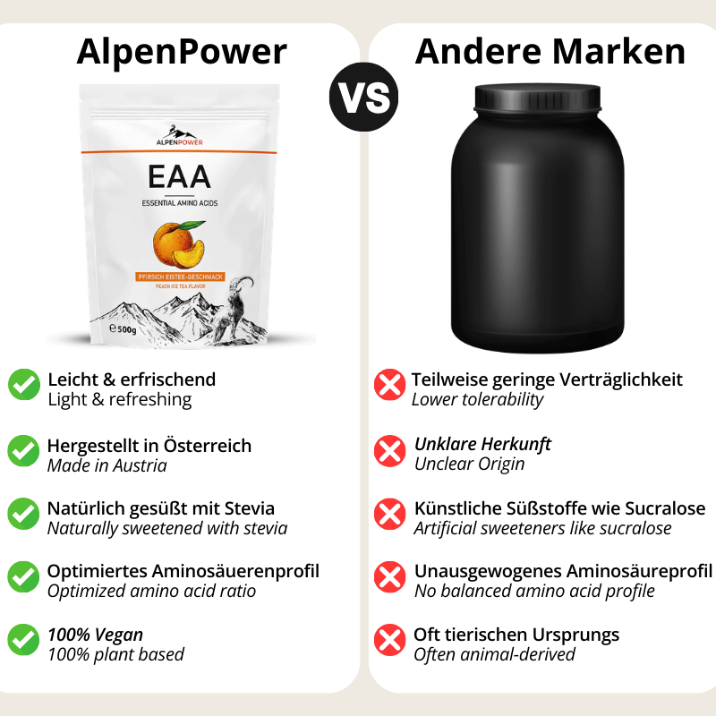 EAA_Pfirsich_Eistee_Vergleich.png