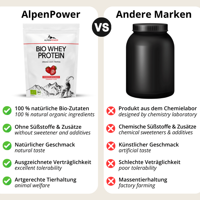 Erdbeere_Vergleich.png