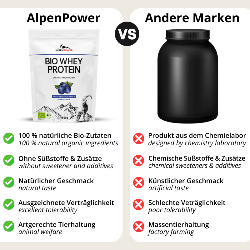 Heidlebeere_Vergleich.png