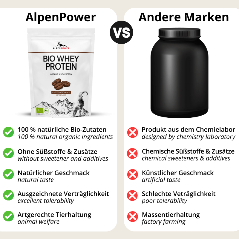 Kaffee_Vergleich.png