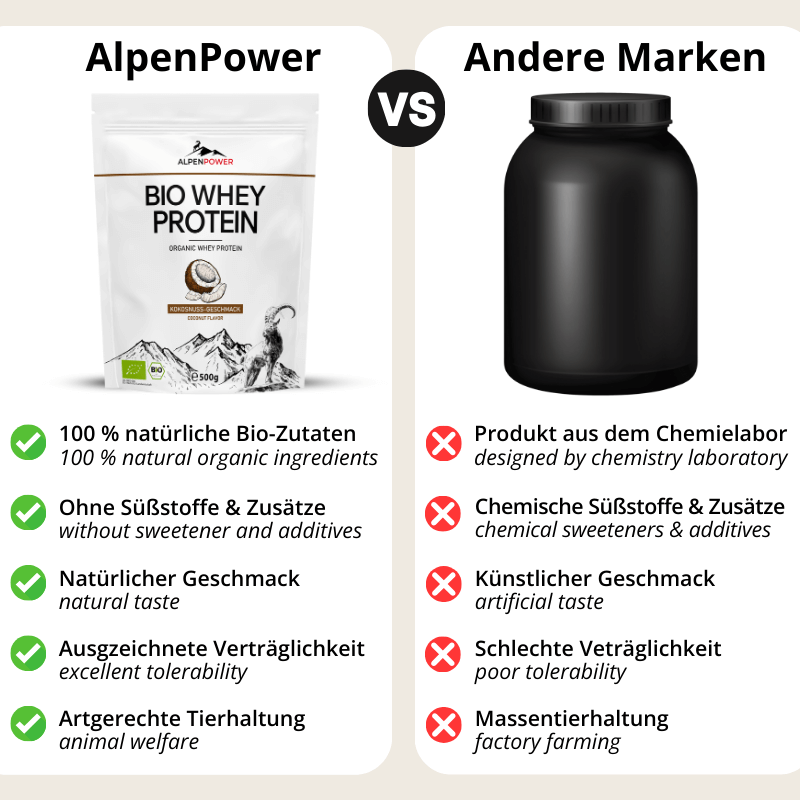 BIO Whey Protein