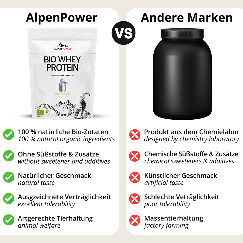 Neutral_Vergleich.png