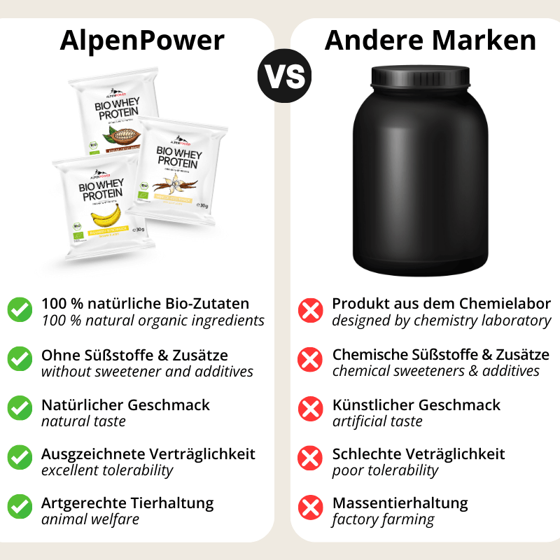 Vergleich_BioWheyProbierportion.png