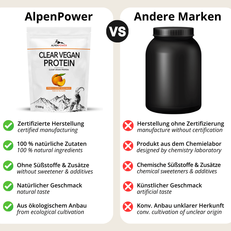 Vergleich_ClearVeganPfirsichEistee.png