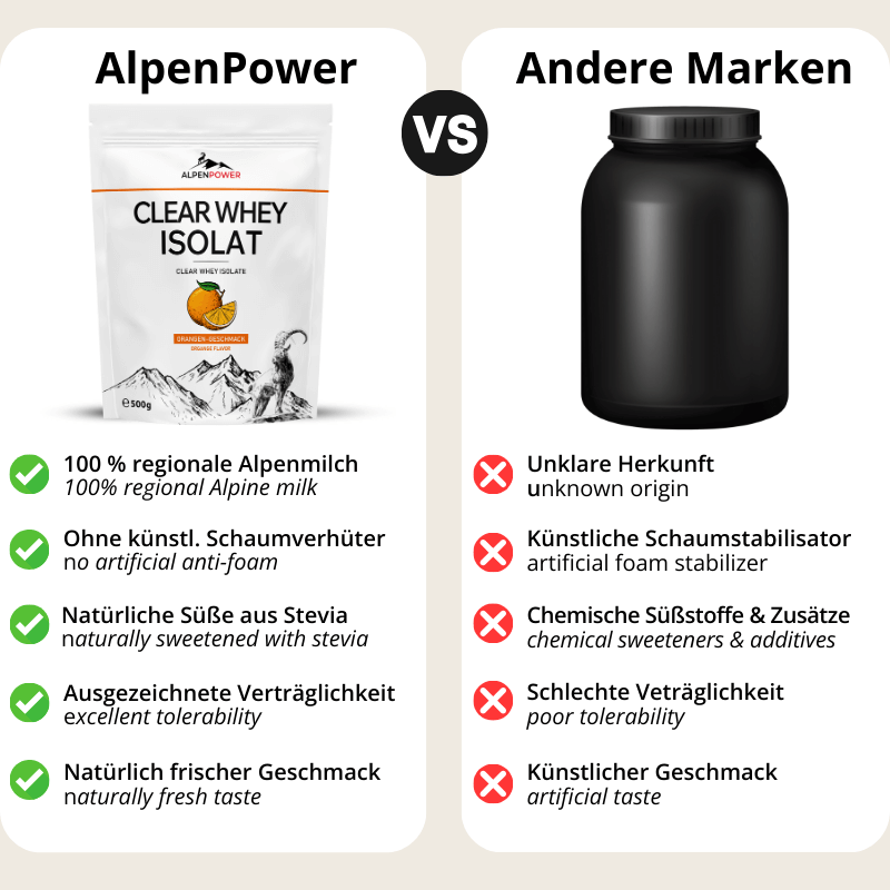 Vergleich_ClearWheyOrange.png