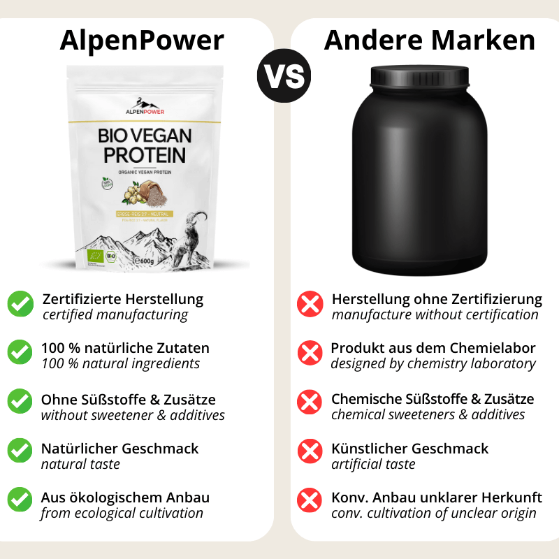 Vergleich_Erbse-Reis.png