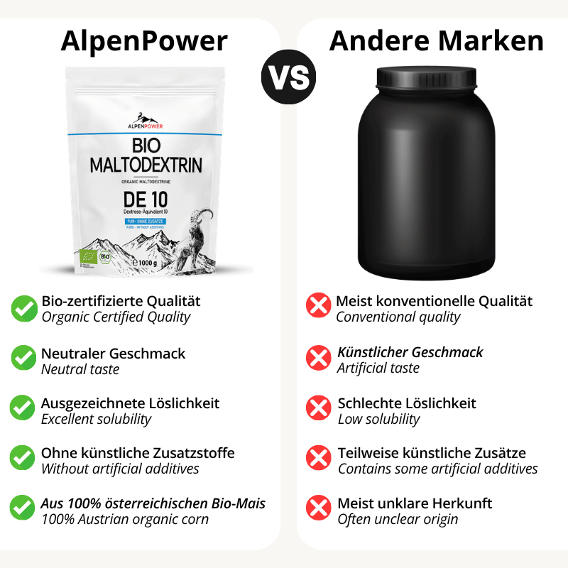 BIO Maltodextrin DE 10 - 1  kg
