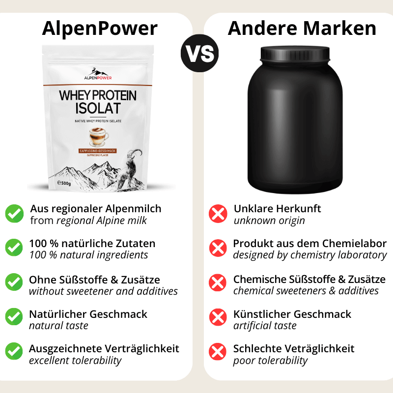 Vergleich_WheyIsolatCappuccino.png