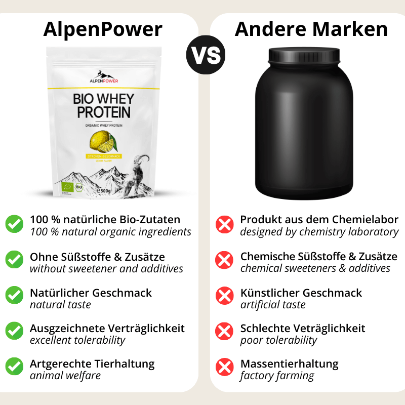 Zitrone_Vergleich.png